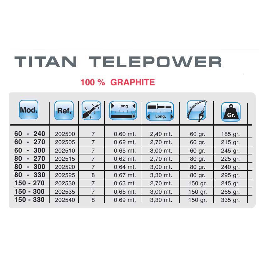 Titan Caña Viaje Telepower