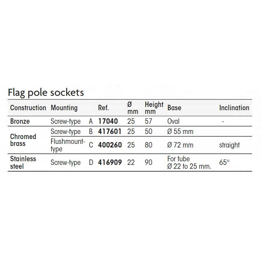 Plastimo Pole Socket Screwed