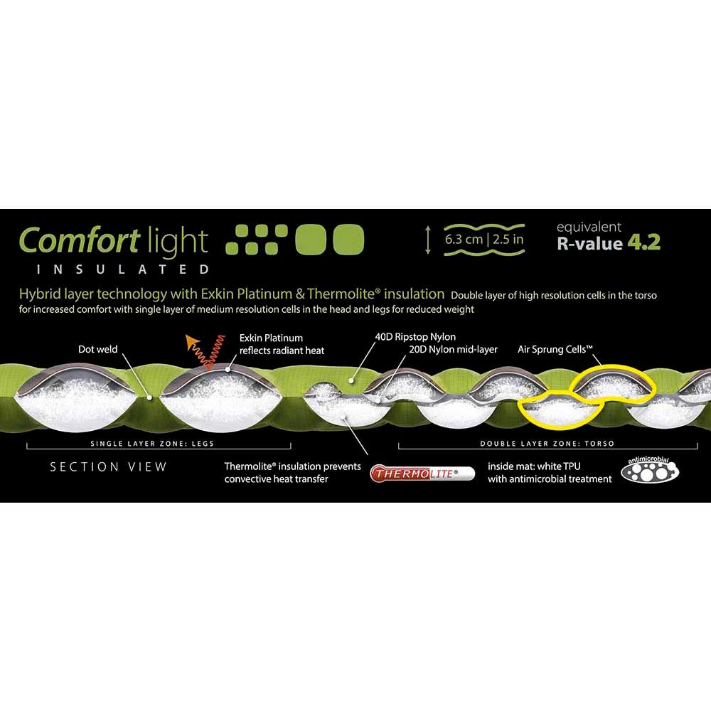 Sea to summit Comfort Light Insulated Mat