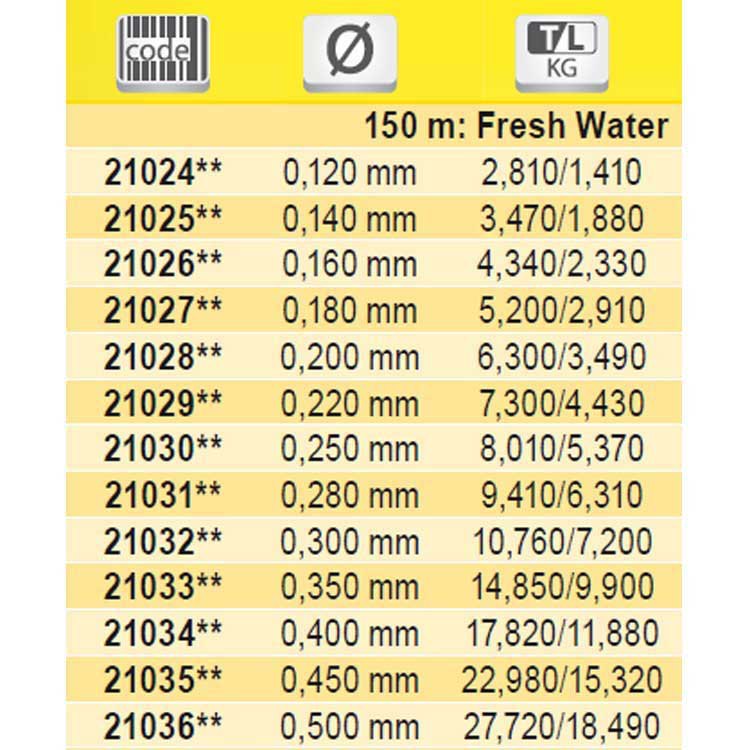 Tubertini Classic Fresh Water 150 m Line