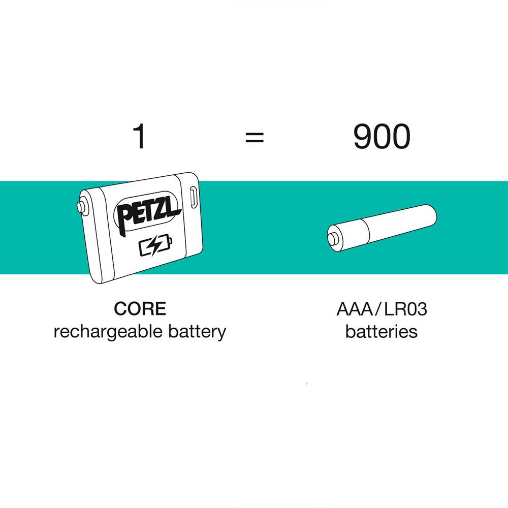 Petzl Oppladbart Litiumbatteri Core