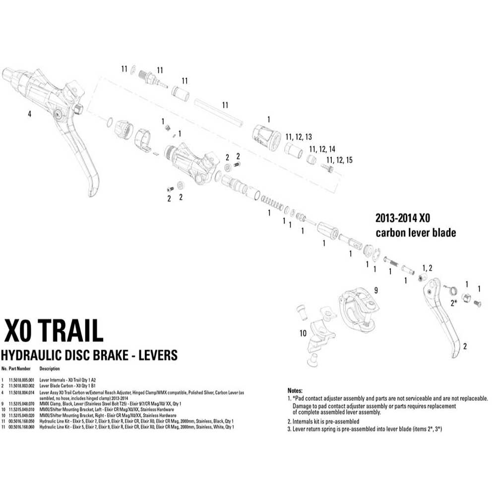 Avid Definir Lever Internals X0 Trail