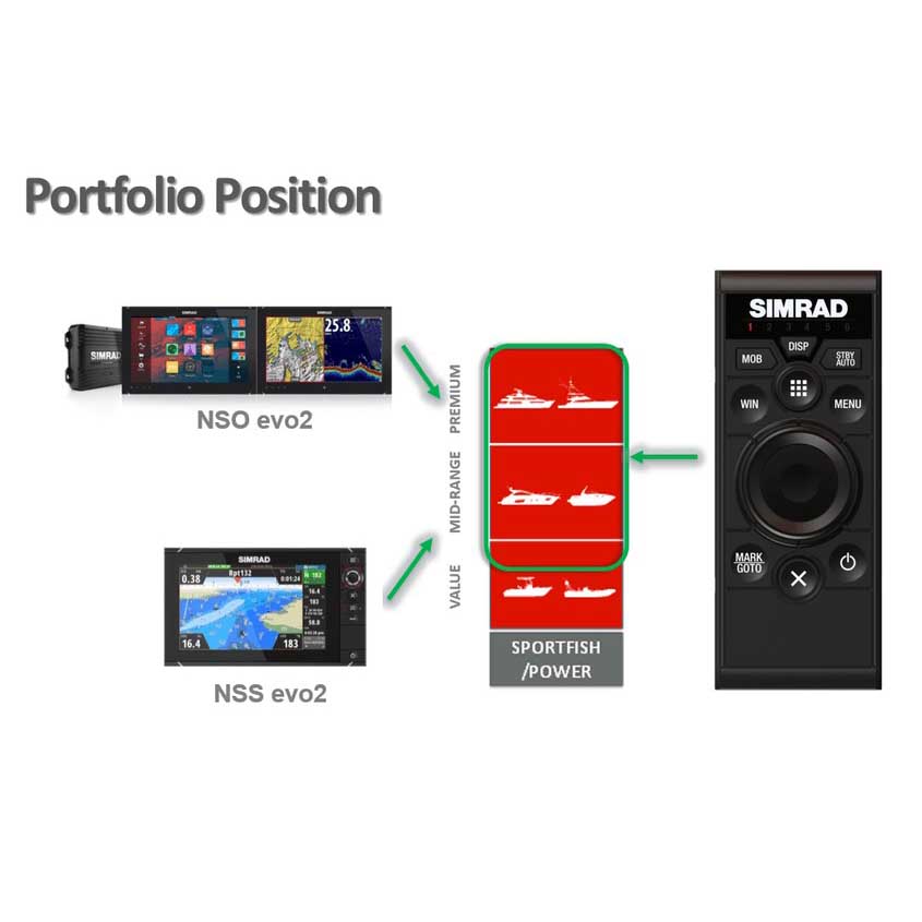 Simrad OP50 Remote Control Portrait Mount