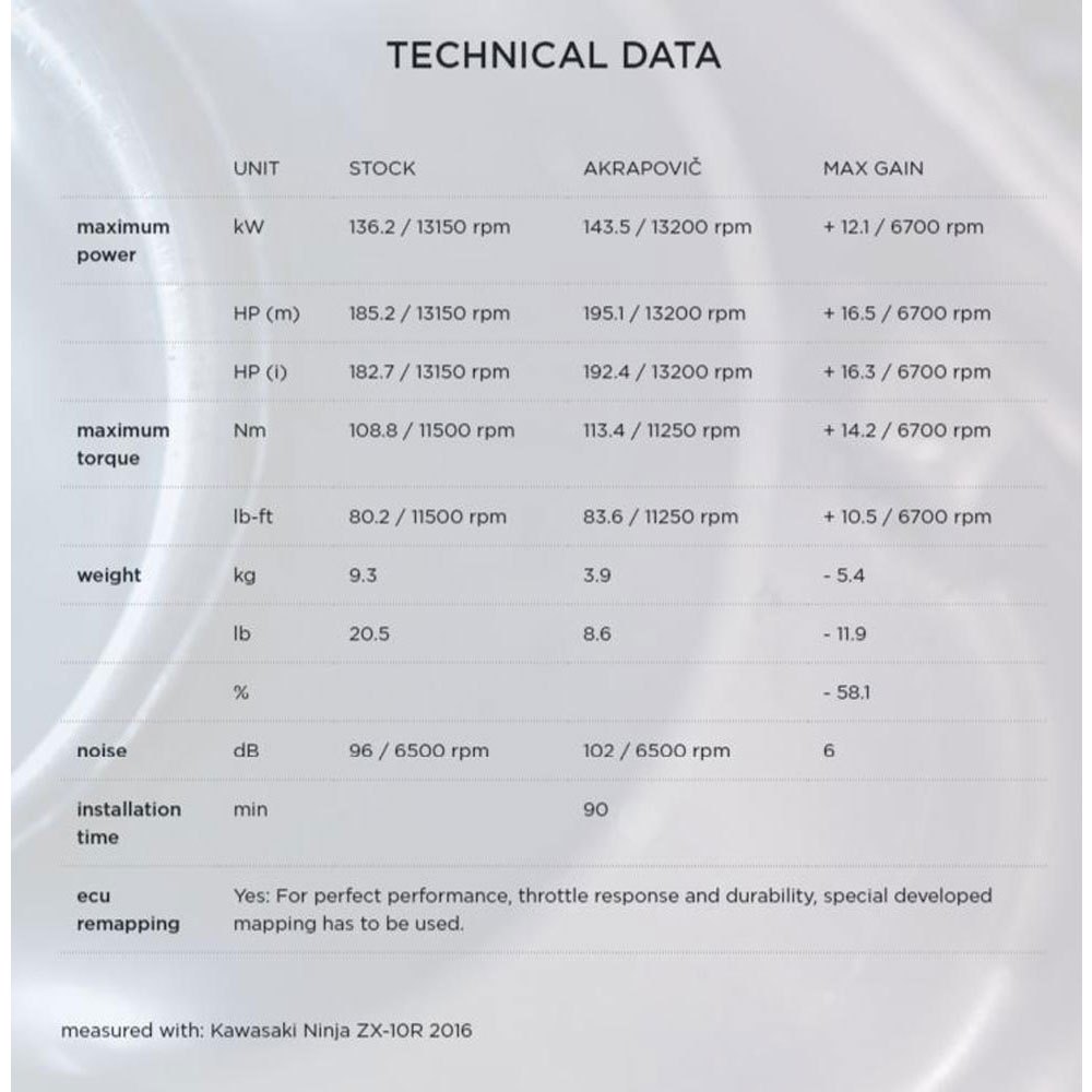 Akrapovic Evolution Titanium&Carbon ZX-10R 16-18 Ref:S-K10E9-ZC Full Line System
