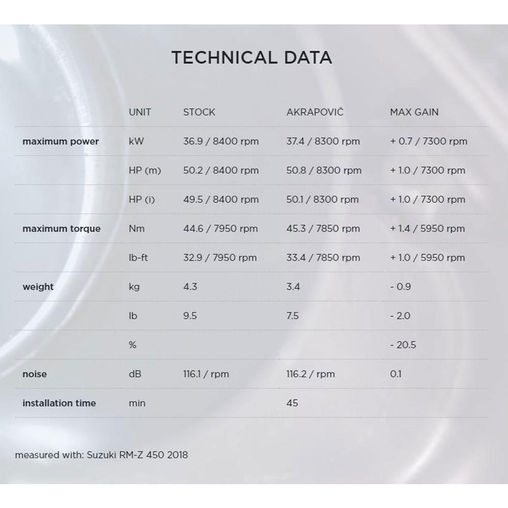 Akrapovic Full Line System Evolution Titanium RM-Z 450 18 Ref:S-S4MET11-BNTA