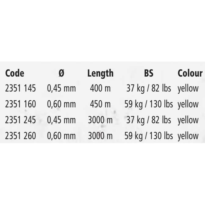 Details about   Black Cat Zeus HPPE Angler Fishing Braided Line Yellow 
