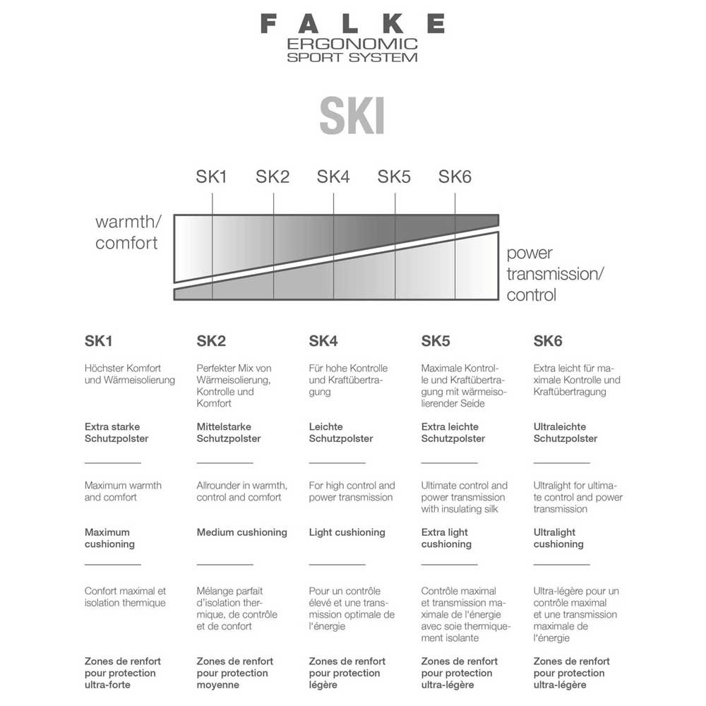 Falke SK2 sokker