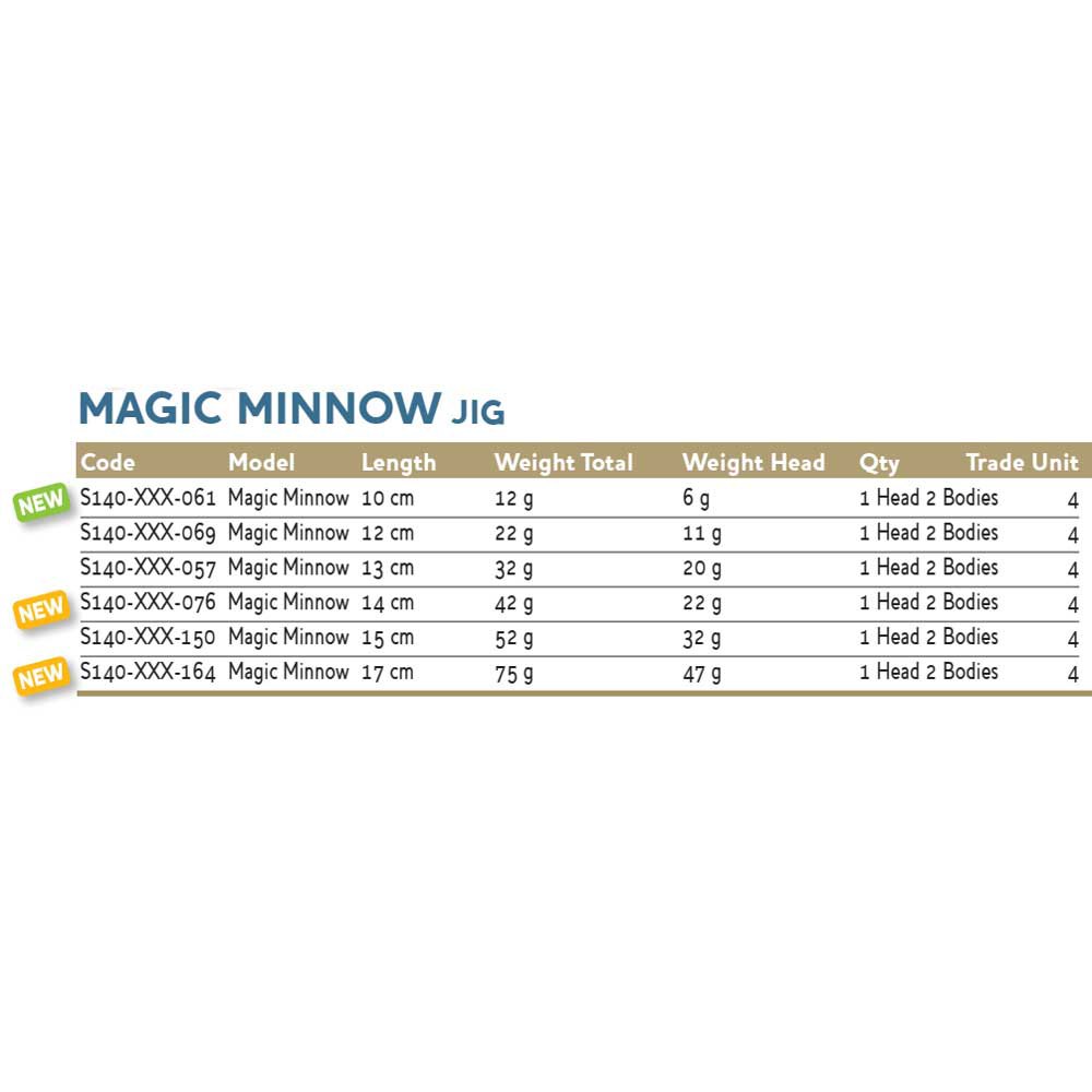 Westin Magic Minnow Jig Soft Lure 130 mm 32g