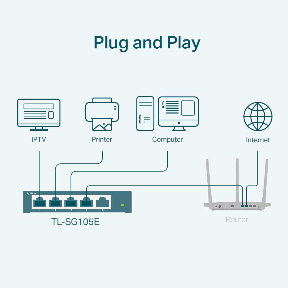 Tp-link TL-SG105E 5 Ports Hub Switch