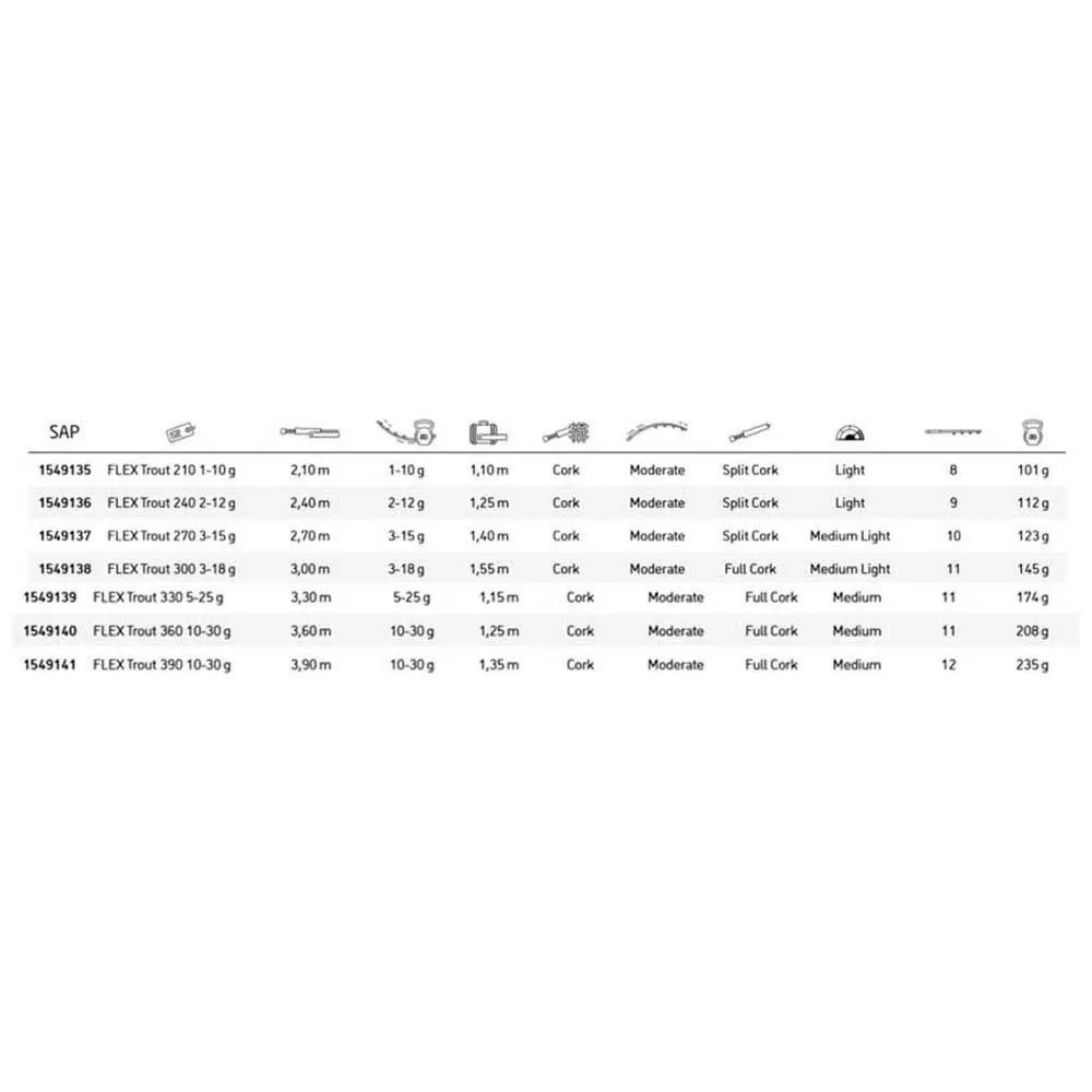 Berkley Flex trout rod White | Waveinn