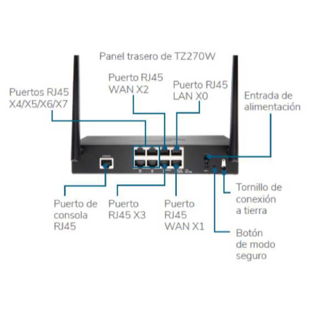 Sonicwall TZ270 router