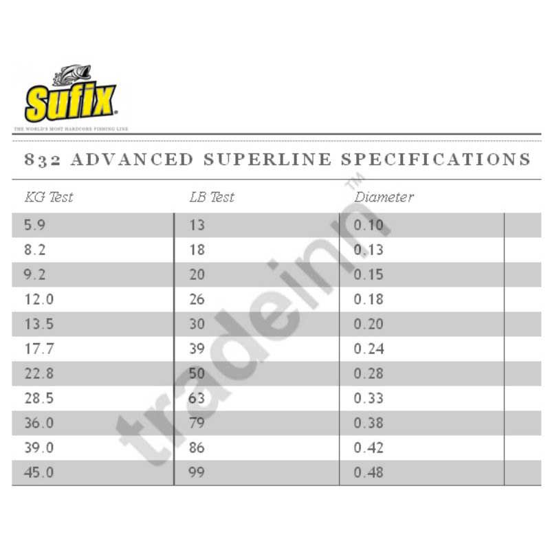 Sufix 832 Advanced Superline 250m 0.18mm-0.38mm Low Vis Green Trenzado 