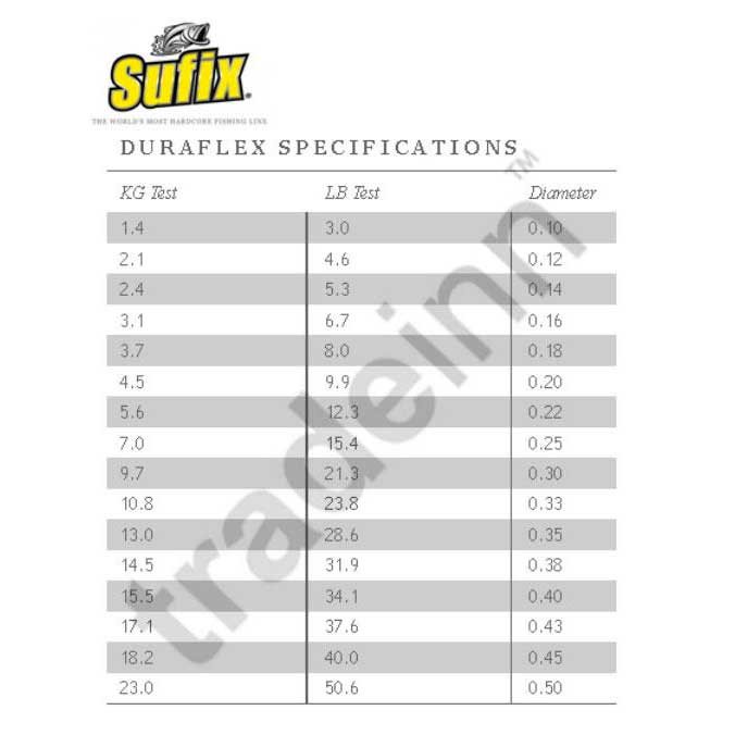 Sufix Duraflex 300 M Leitung