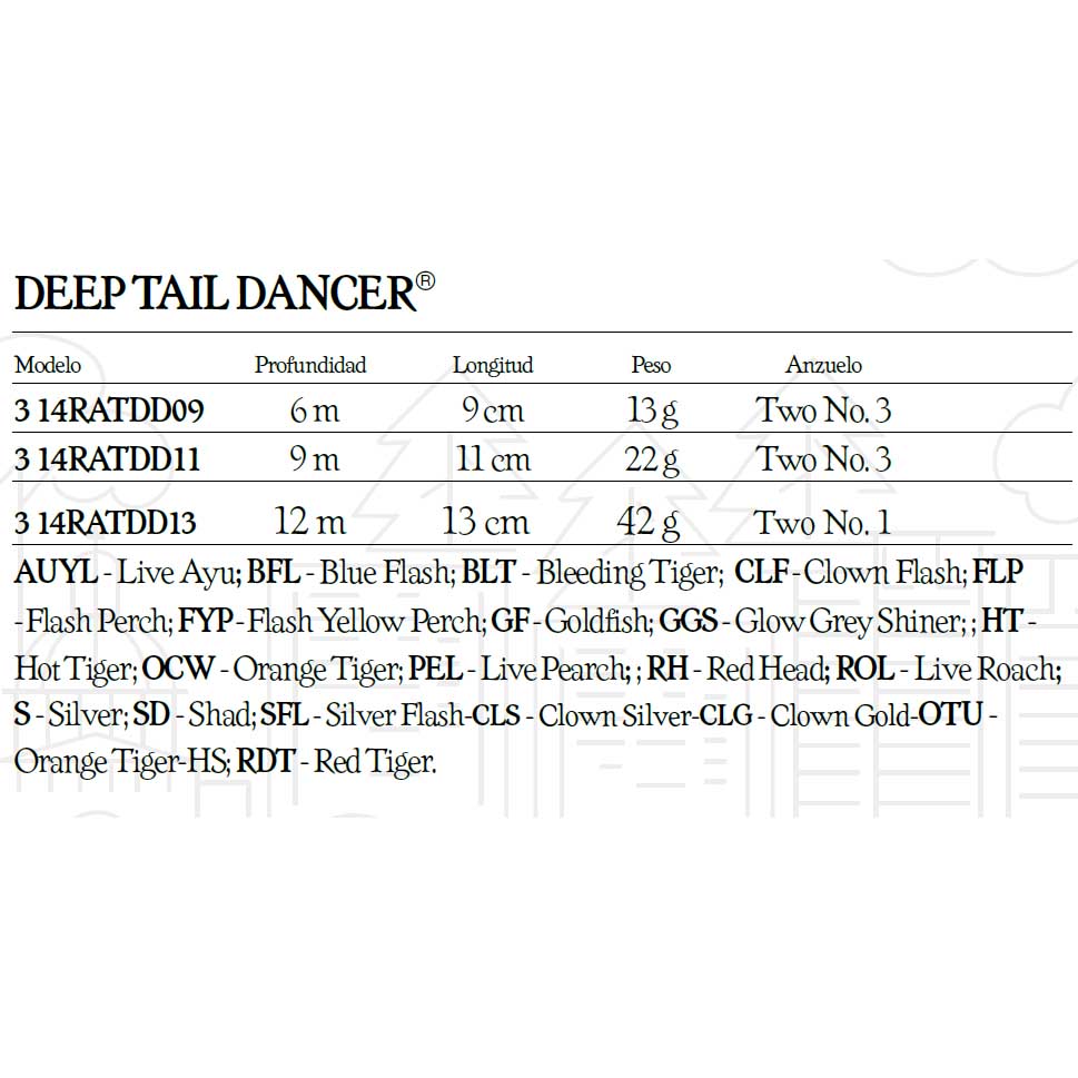 Rapala Deep Tail Dancer Minnowa 110 Mm 22g