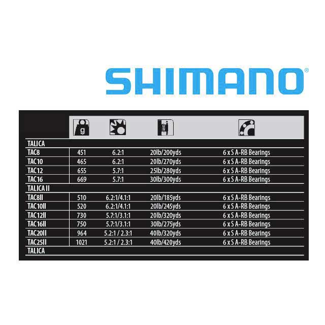 Shimano Fishing Mulinello Currican Talica 2 Speed