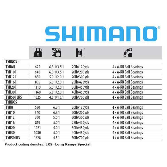 Shimano Fishing Rodet Curricà Tyrnos 2 Speed