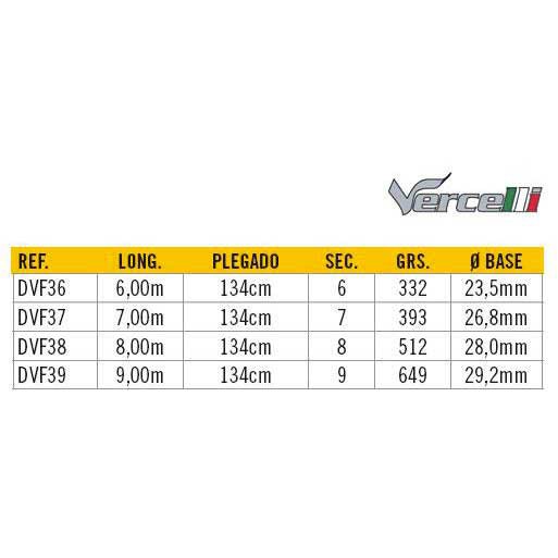 Vercelli Forza 3 Rod