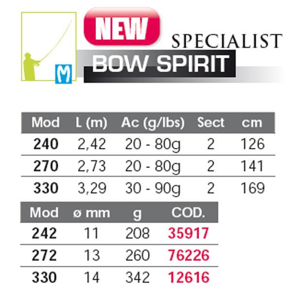Renzo valdieri Bow Spirit Spinning Rod