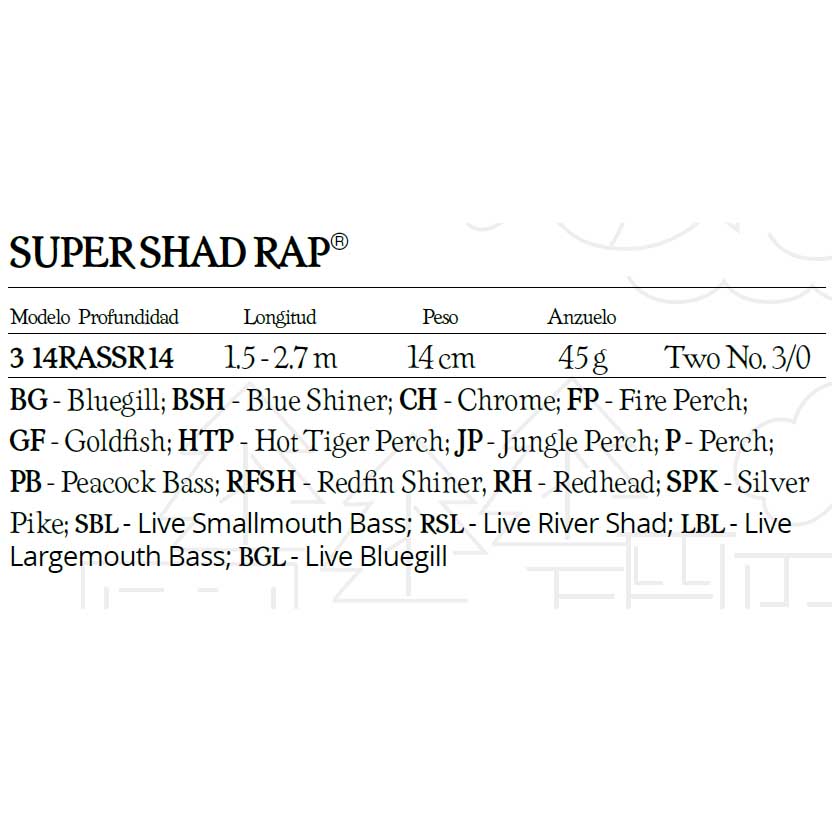 Rapala Super Shad Rap Minnowa 140 Mm 45g
