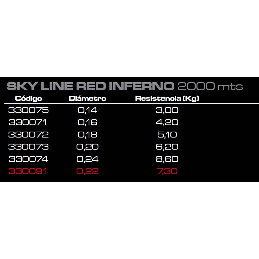 Cinnetic Sky Line 2000 M