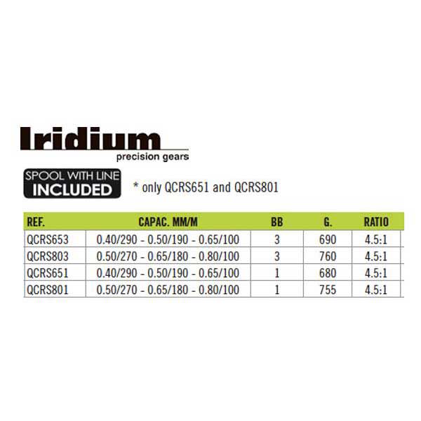 Iridium Mulinello Cruiser 4.5.1