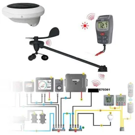 raymarine-kit-sistema-eolico-wireless
