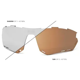 scicon-aerotech-vaihtolinssit