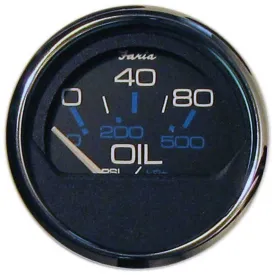 faria-chesapeake-meter-oliedruk