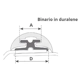 tessilmare-color-radial-gutter-assorted-2-m