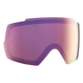 anon-m5-perceive-linssi