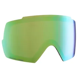 anon-m5s-perceive-linse