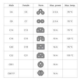 act-cordon-dalimentation-ak5176-schuko-c19