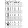 Plastimo Grilleta Flat Screw Type Pin