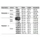 Plastimo Polyester Webbing Tape