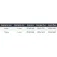 Daiwa Rivets Prorex Double