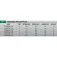 Lineaeffe Standard Master coup rod
