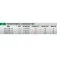 Lineaeffe Twins Double Action spinhengel