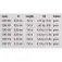 Magic trout Micro T-Braid braided line 150 m