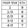 OMTD Ham texas Offset Worm Profile