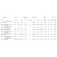 Shakespeare Combo de pesca Catch More Fish