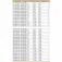 Westin Cabeza plomada Round Up HD