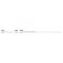 Strike king Ocho soft lure 100 mm