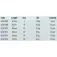 Zebco Giratoris Trophy Double