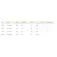 SPRO Canya baitcasting SP1 Pro