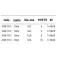 CTEC Ham muntat Perch Baithold