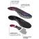 Spenco Soletta Ground Control High Arch