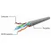 Gembird UTP CAT 5E Molded network cable 0.25 m