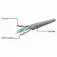 Gembird Cable de red UTP CAT 6 3 m
