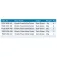 Kinetic Plom oliva Fixed Inline Sinker 4 unitats