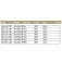 Westin Cap plomat RoundUp HD 40 unitats